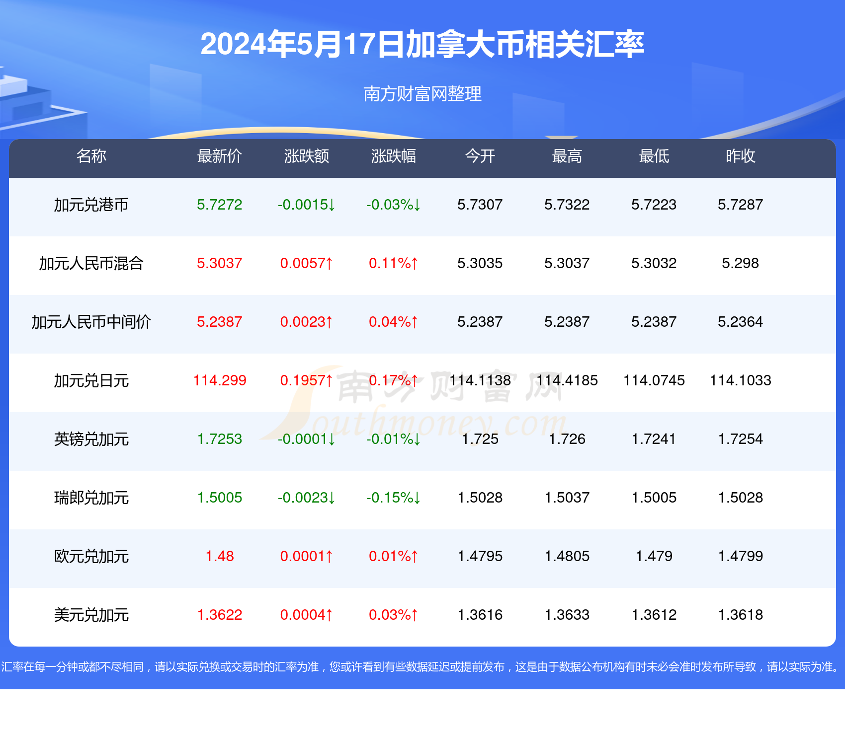 新奥精准数据免费开放