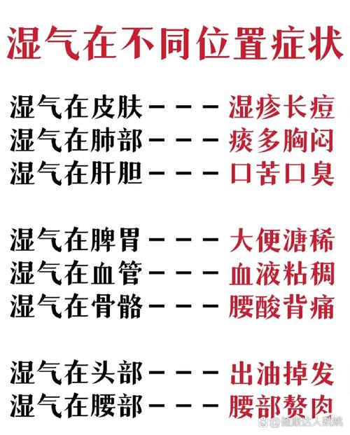 湿气重有八大症状,湿气重有八大症状是什么
