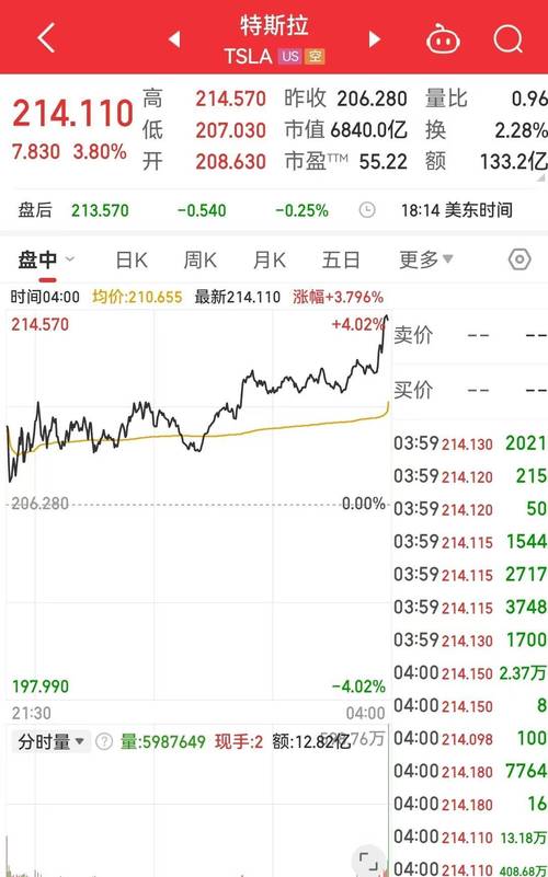特斯拉利润下降71%,特斯拉最新利润