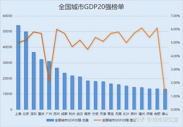 上海GDP增长5.1%,上海GDP增长率