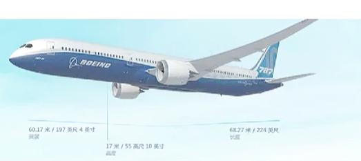 中国停止收波音飞机,中国停飞了波音哪一款型号