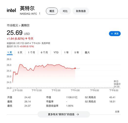 英特尔宣布裁员20%,英特尔宣布裁员20000人