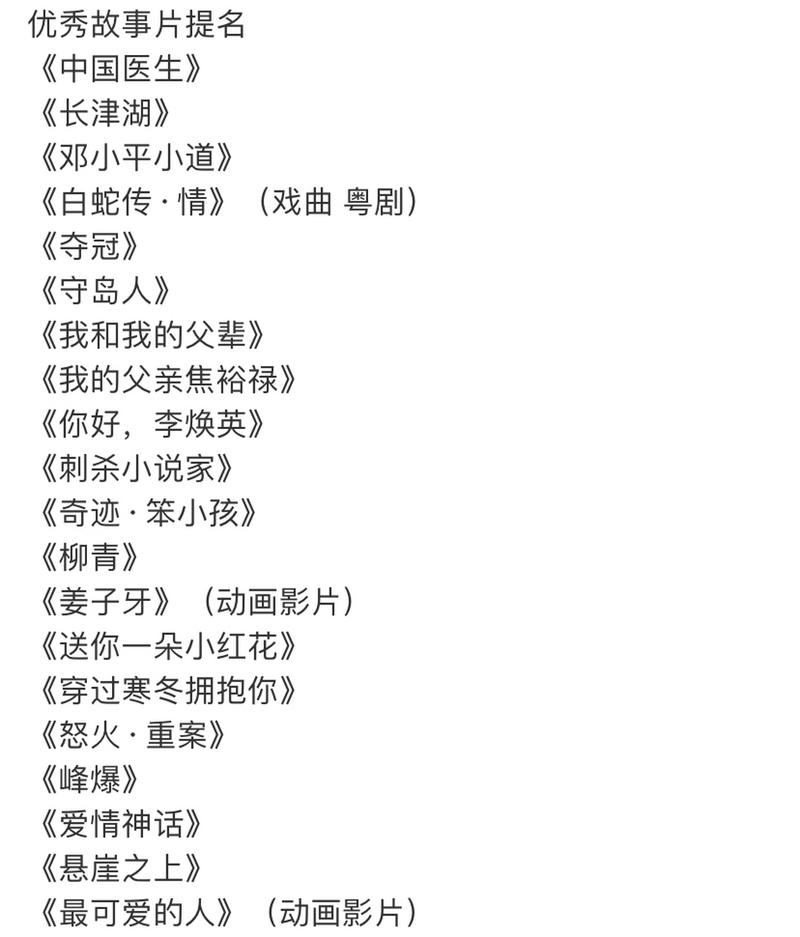华表奖提名名单公布,华表奖2020提名